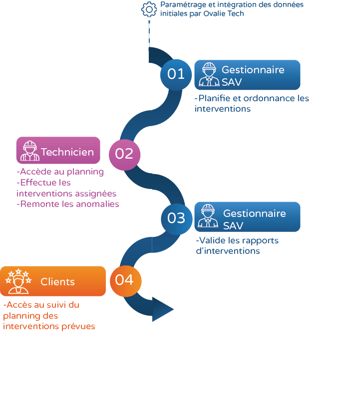 infographie étude de cas prodeval