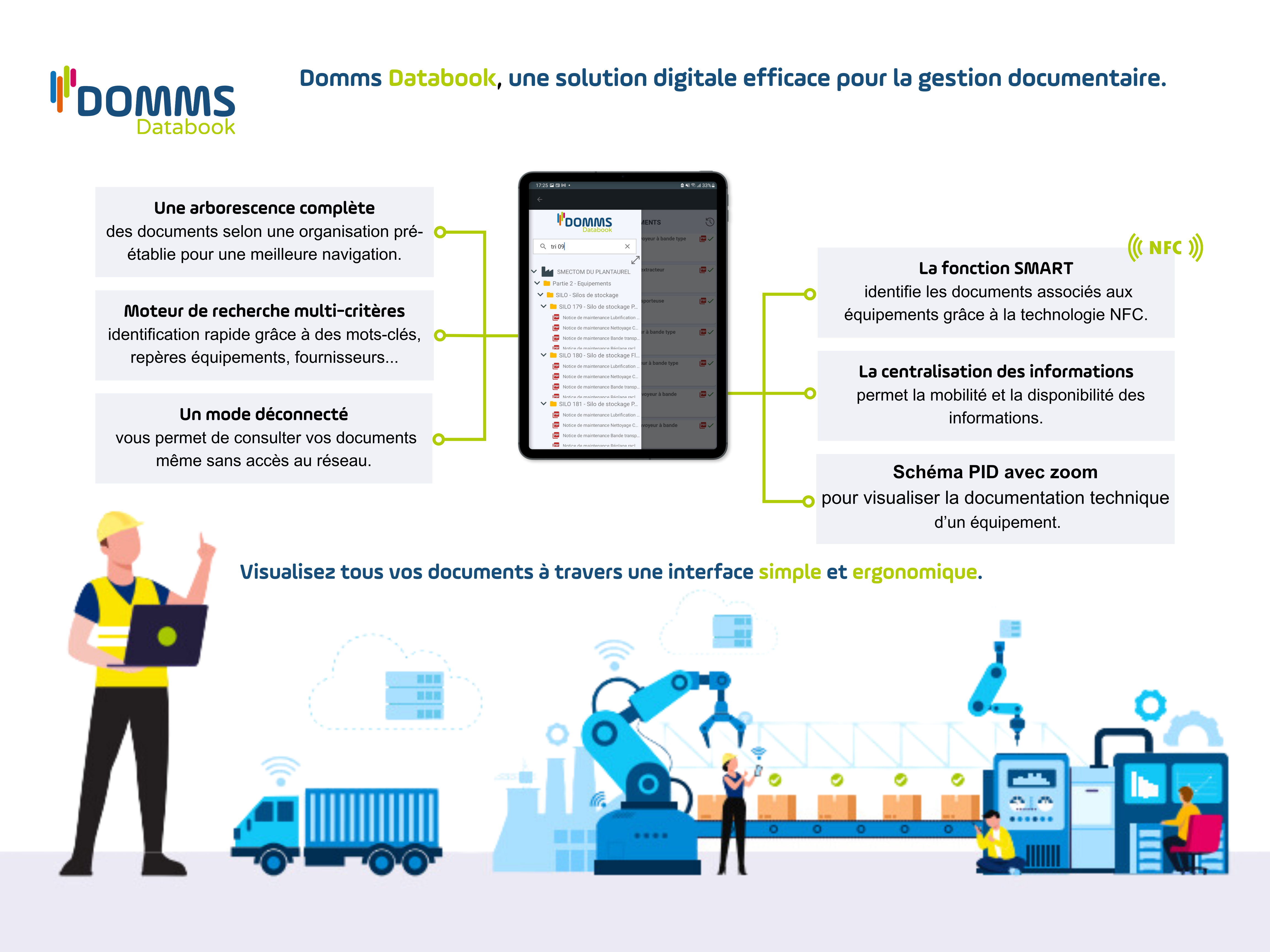 DOMMS Databook, ged gestion documentaire